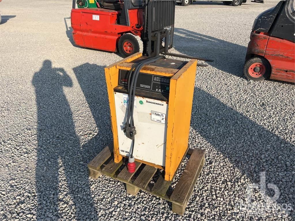  (Inoperable) Bouw - Overige