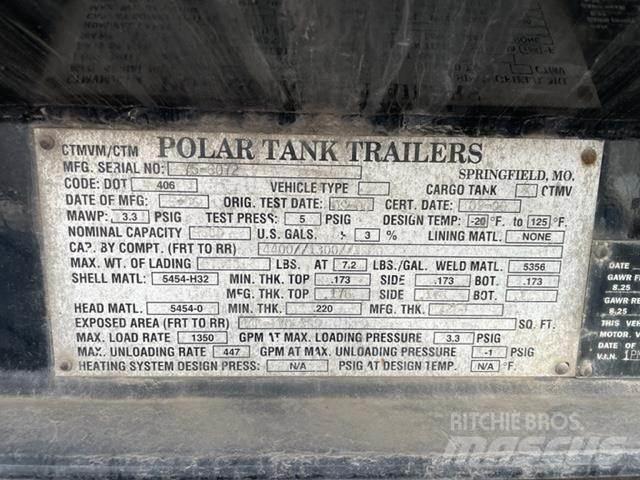 Polar  Bouw - Overige