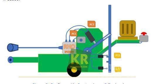  Overige GPS Landbouw - overige