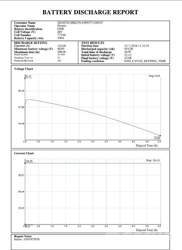 BT FRE270 Reachtruck voor hoog niveau