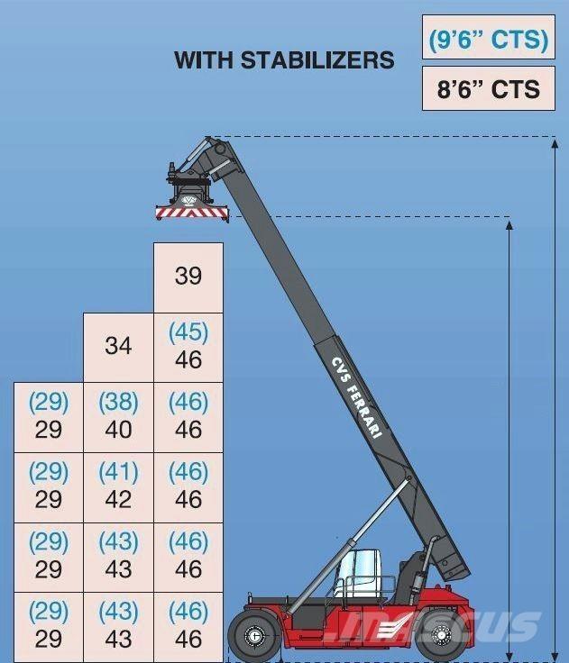 CVS Ferrari F500RS6 S Reachstackers