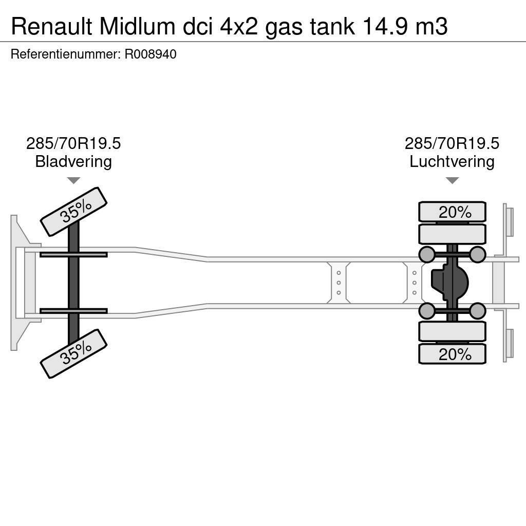 Renault Midlum dci 4x2 gas tank 14.9 m3 Tankwagen