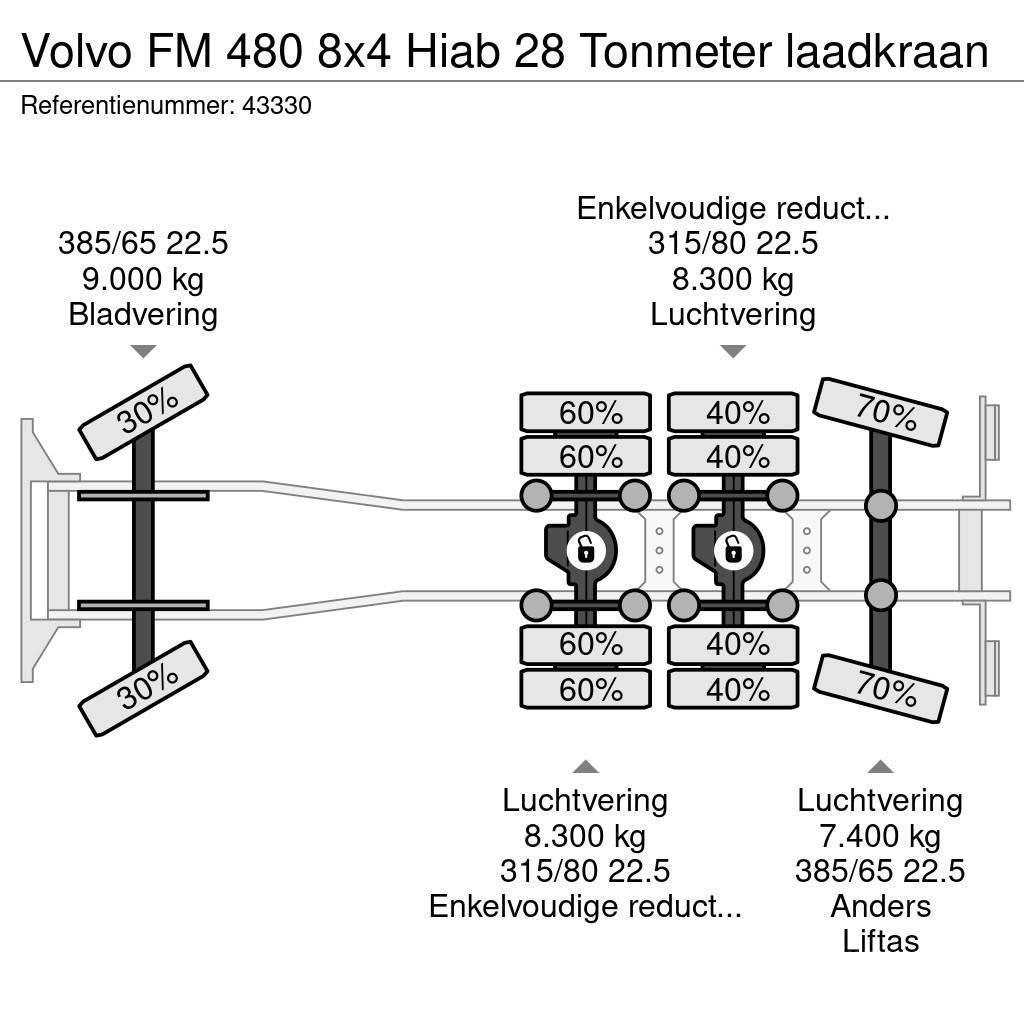 Volvo FM 480 8x4 Hiab 28 Tonmeter laadkraan Vrachtwagen met containersysteem