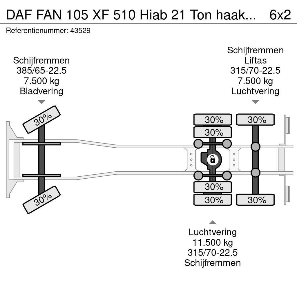 DAF FAN 105 XF 510 Hiab 21 Ton haakarmsysteem Vrachtwagen met containersysteem