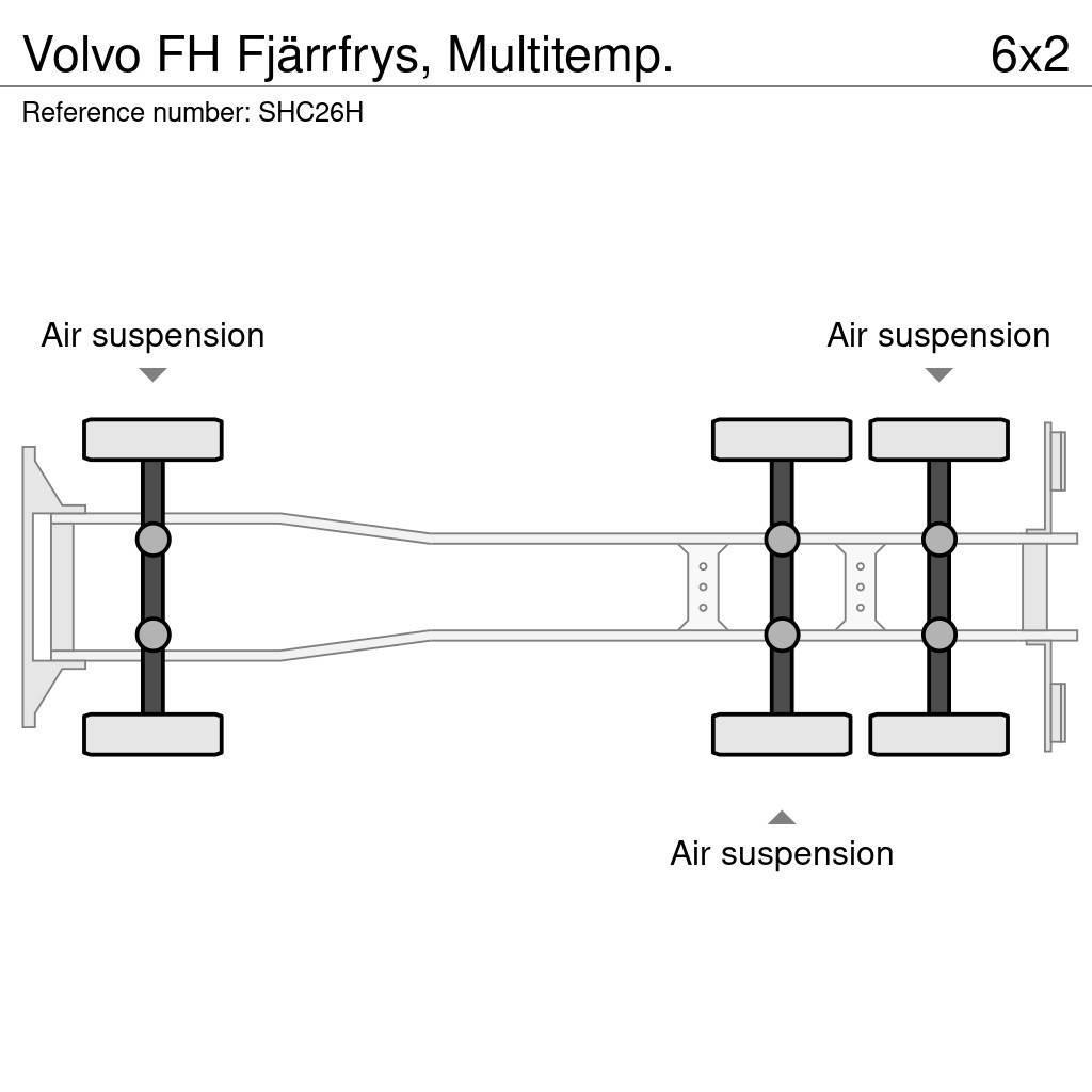 Volvo FH Fjärrfrys, Multitemp. Bakwagens met gesloten opbouw