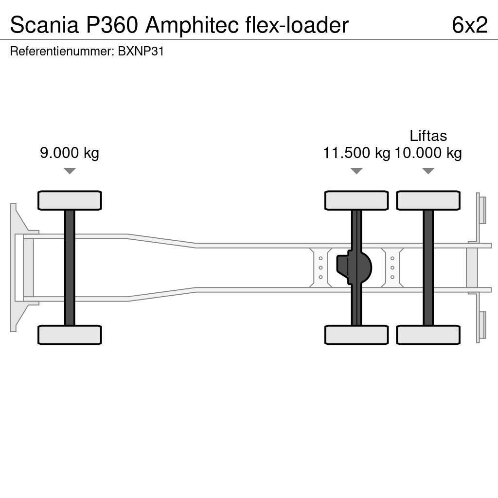 Scania P360 Amphitec flex-loader Kolkenzuigers