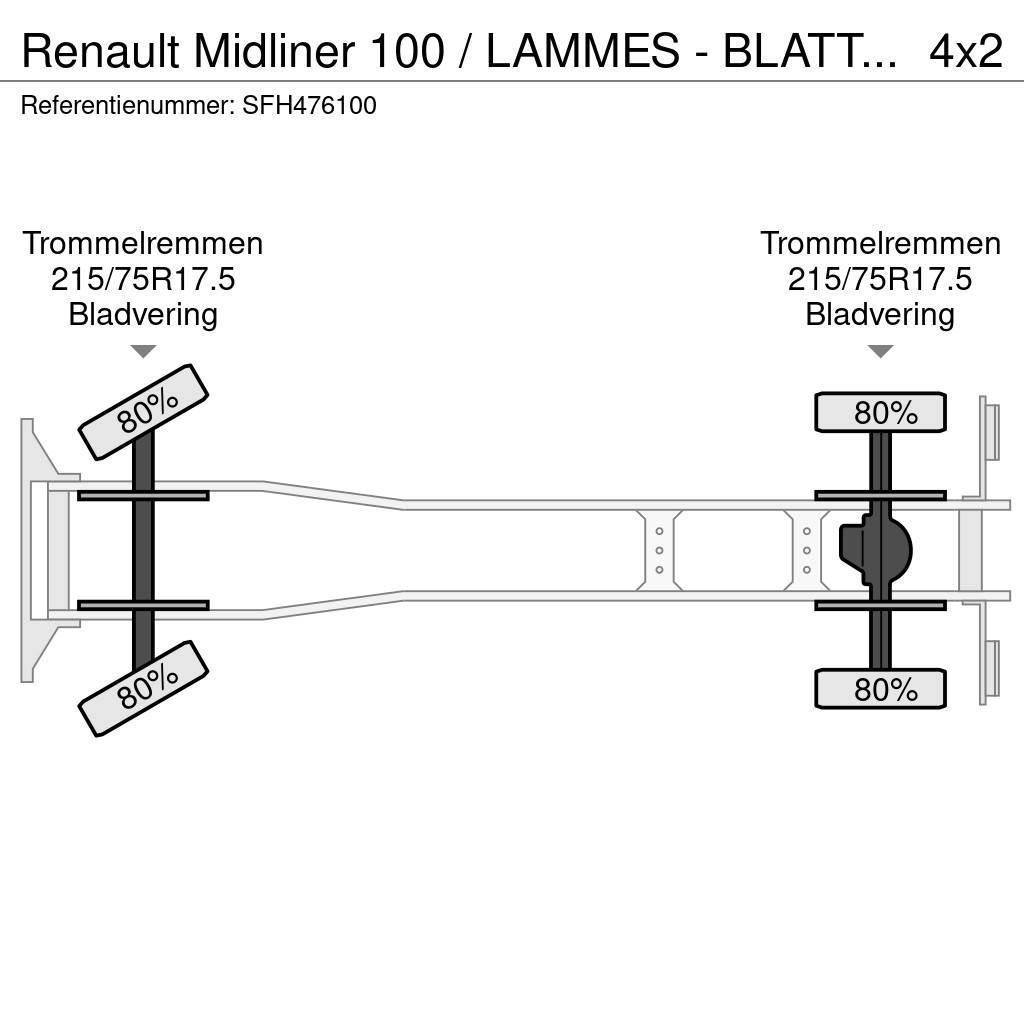 Renault Midliner 100 / LAMMES - BLATT - SPRING Kipper