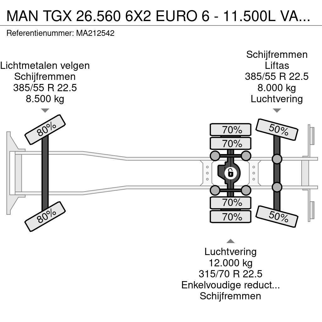 MAN TGX 26.560 6X2 EURO 6 - 11.500L VACUUM CLEANER - 2 Kolkenzuigers