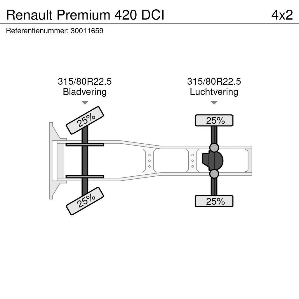 Renault Premium 420 DCI Trekkers