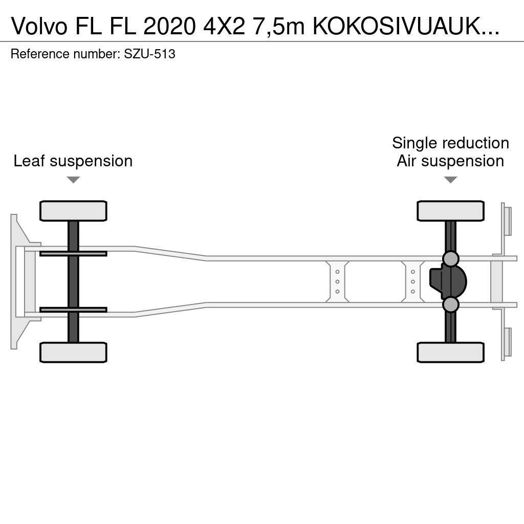 Volvo FL Bakwagens met gesloten opbouw