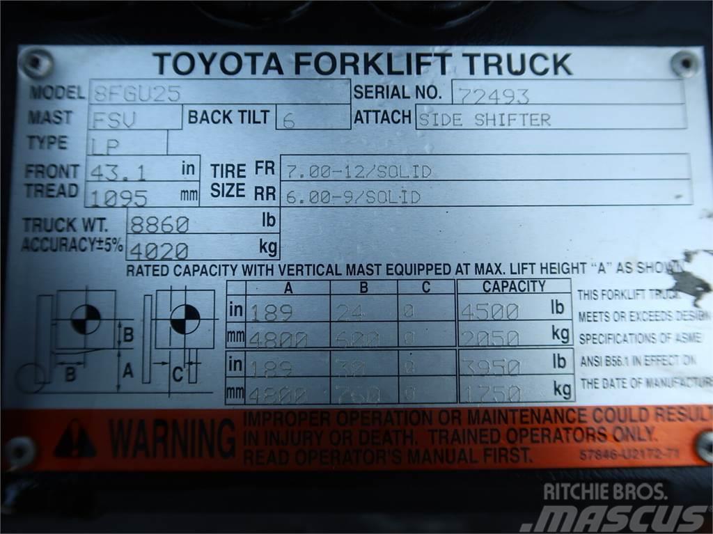 Toyota 8FGU25 LPG heftrucks