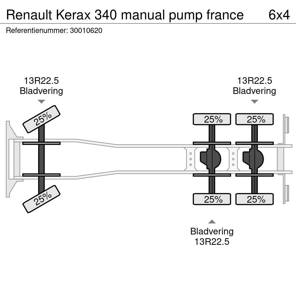 Renault Kerax 340 manual pump france Betonmixers en pompen