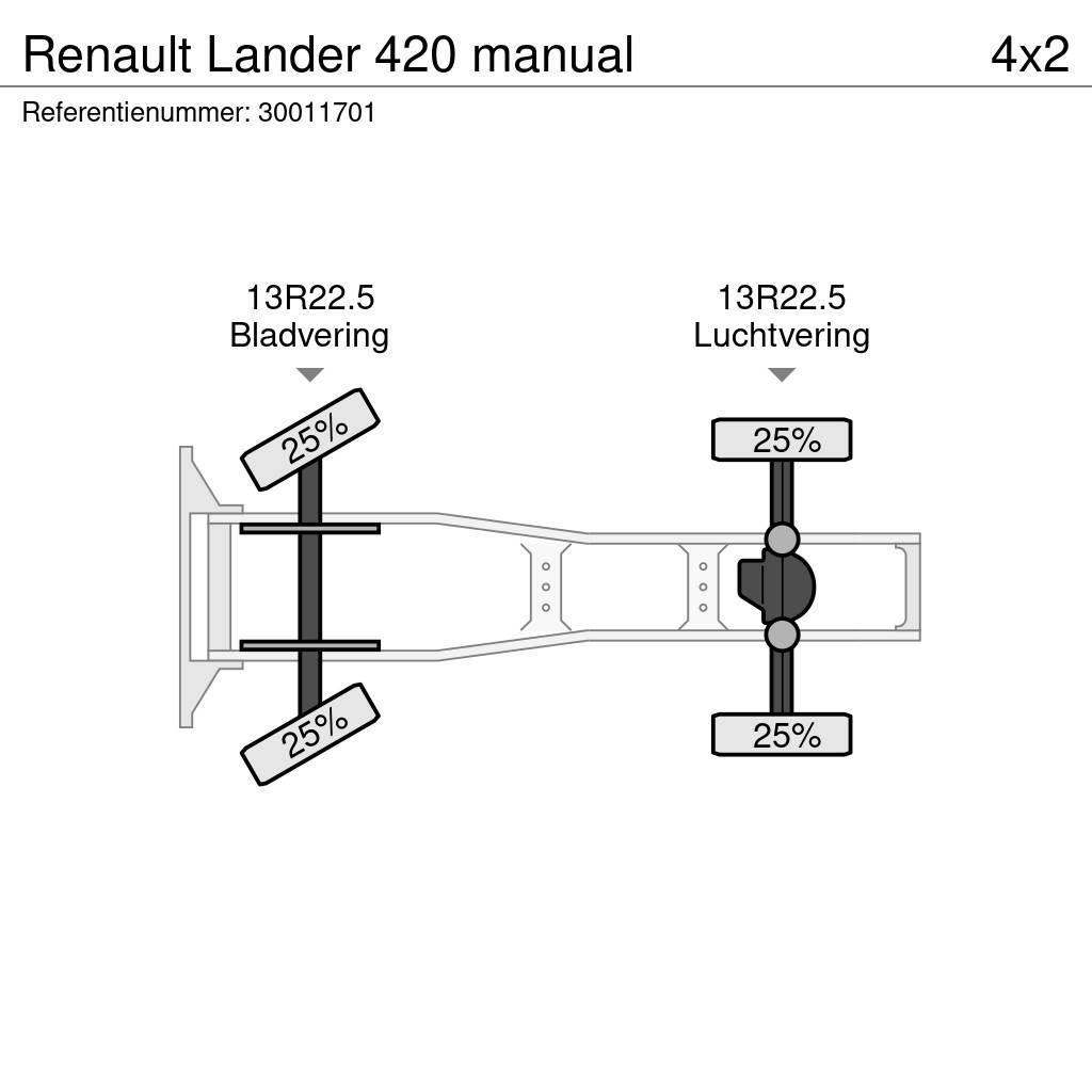 Renault Lander 420 manual Trekkers