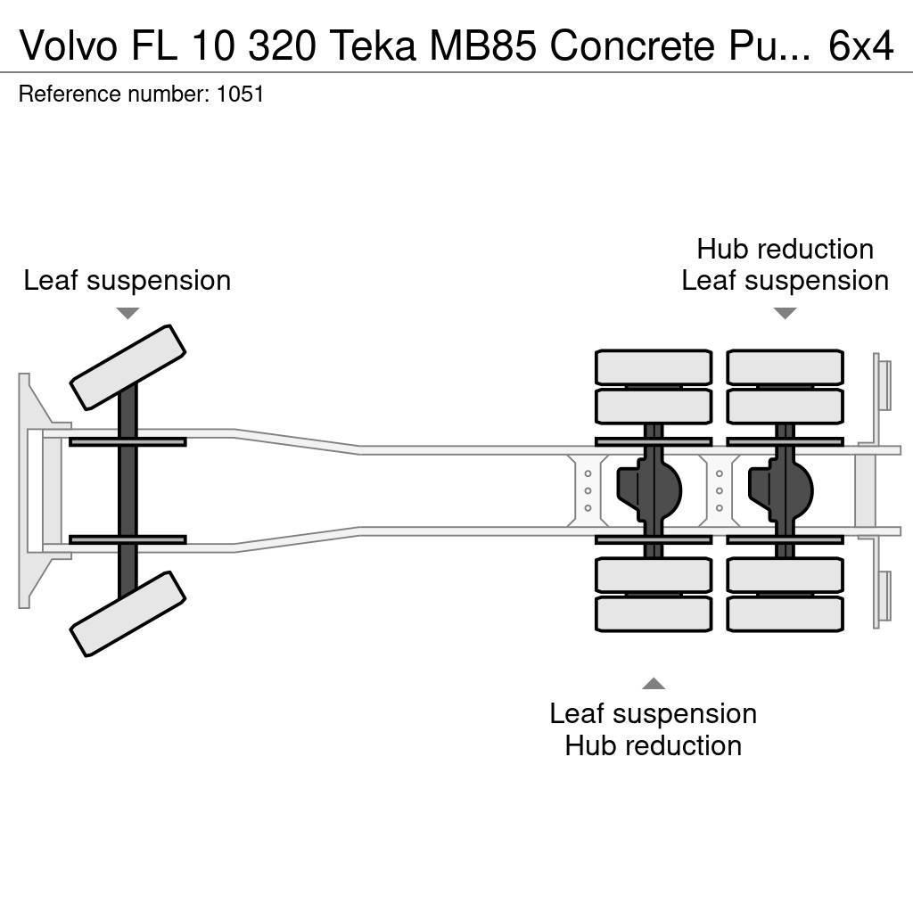 Volvo FL 10 320 Teka MB85 Concrete Pump 25 Meters 6x4 Jo Betonpomptrucks