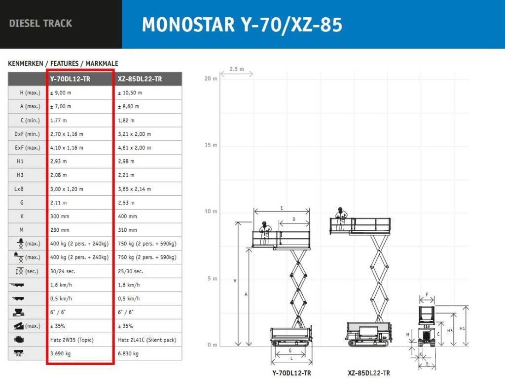 Holland Lift MONOSTAR Y-70DL12-TR Manuele lift
