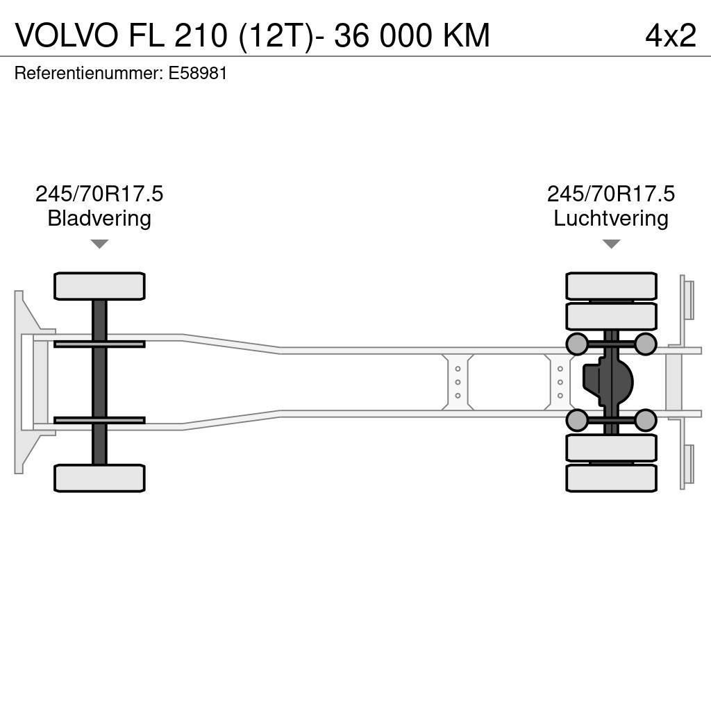 Volvo FL 210 (12T)- 36 000 KM Bakwagens met gesloten opbouw