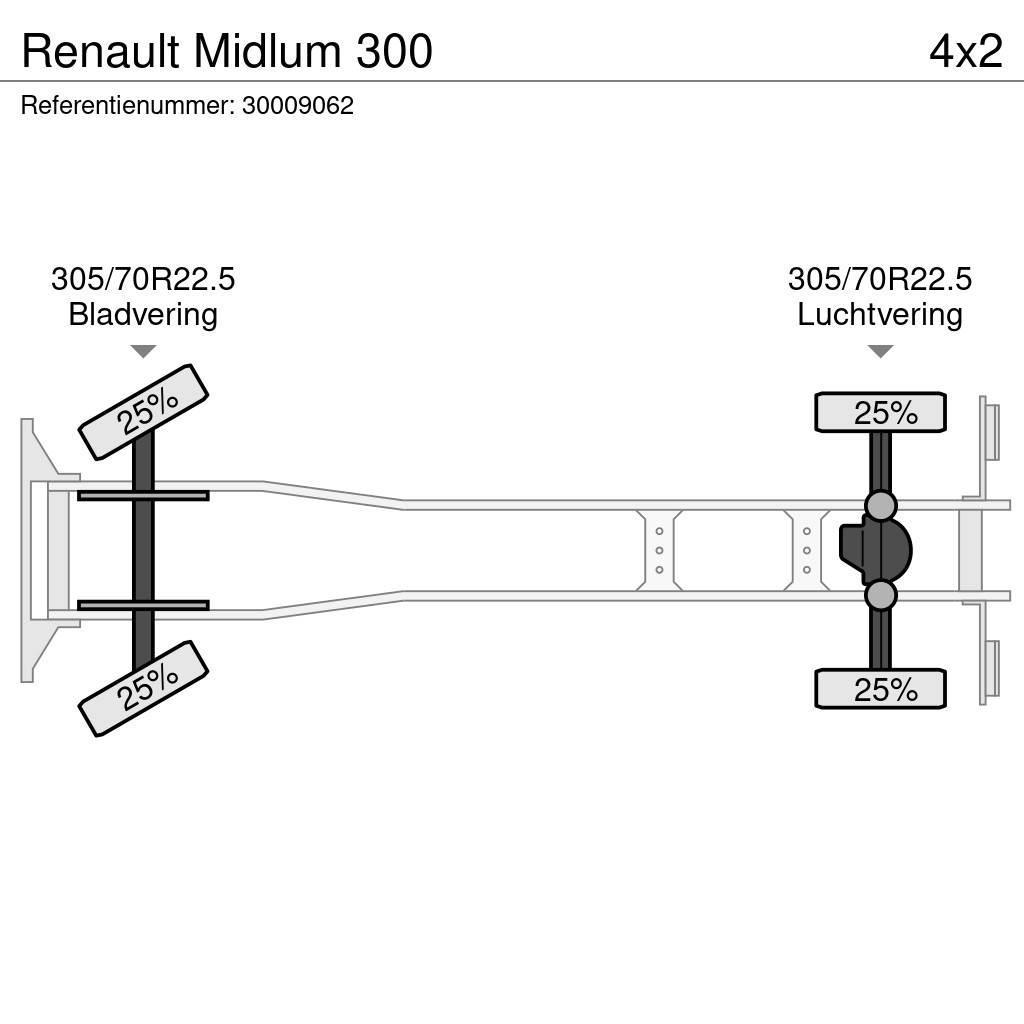 Renault Midlum 300 Schuifzeilopbouw