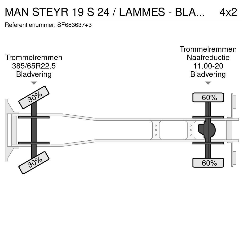 MAN STEYR 19 S 24 / LAMMES - BLATT - SPRING / GROS PON Kipper