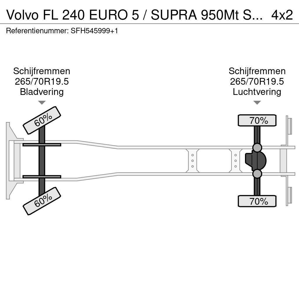 Volvo FL 240 EURO 5 / SUPRA 950Mt SILENT / CARRIER / MUL Koelwagens