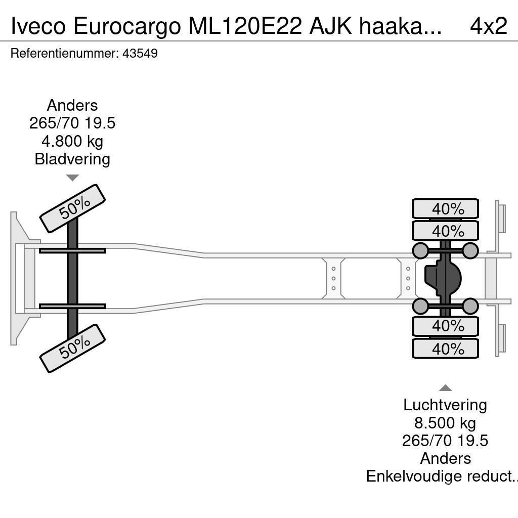 Iveco Eurocargo ML120E22 AJK haakarmsysteem Just 148.648 Vrachtwagen met containersysteem