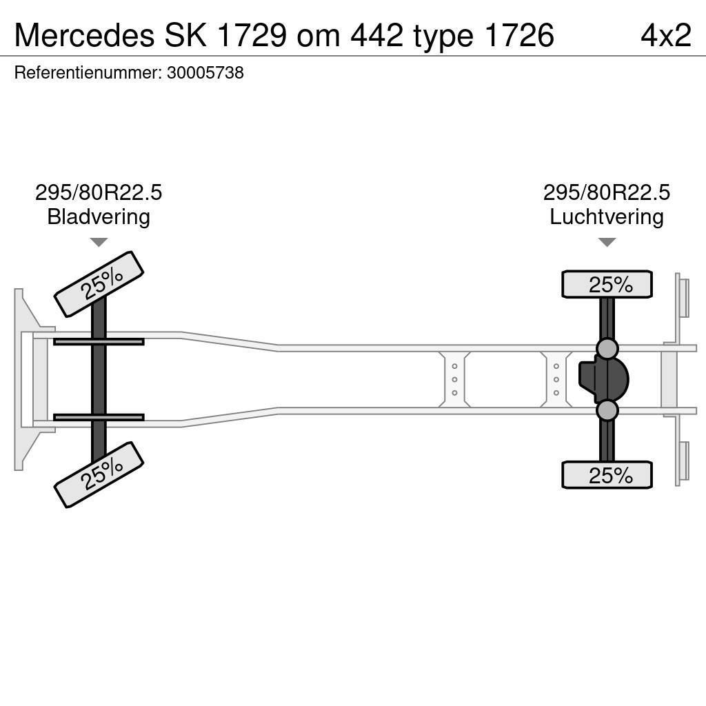 Mercedes-Benz SK 1729 om 442 type 1726 Koelwagens