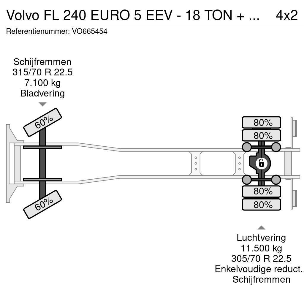 Volvo FL 240 EURO 5 EEV - 18 TON + DHOLLANDIA Bakwagens met gesloten opbouw