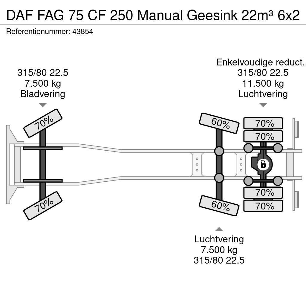 DAF FAG 75 CF 250 Manual Geesink 22m³ Vuilniswagens