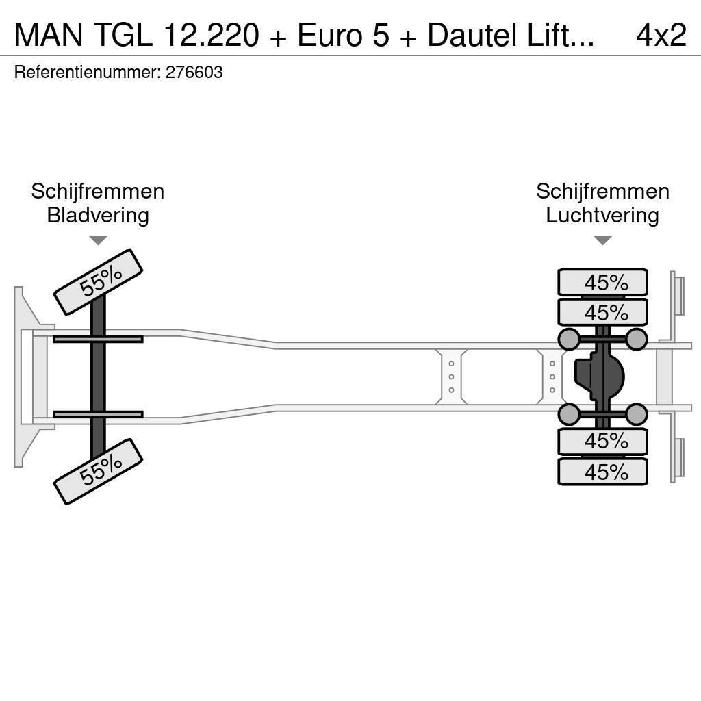 MAN TGL 12.220 + Euro 5 + Dautel Lift+BROKEN ENGINE Bakwagens met gesloten opbouw