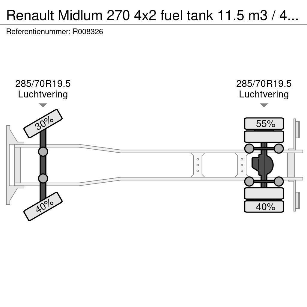 Renault Midlum 270 4x2 fuel tank 11.5 m3 / 4 comp ADR 26-0 Tankwagen