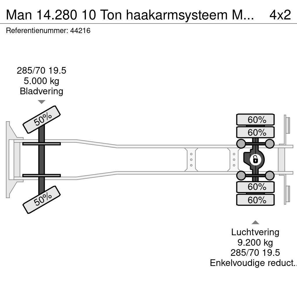 MAN 14.280 10 Ton haakarmsysteem Manual Just 255.014 k Vrachtwagen met containersysteem