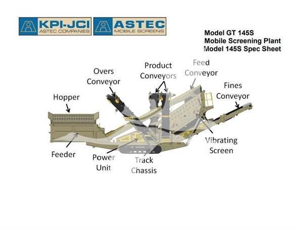 Astec GT145MF Zeefinstallatie