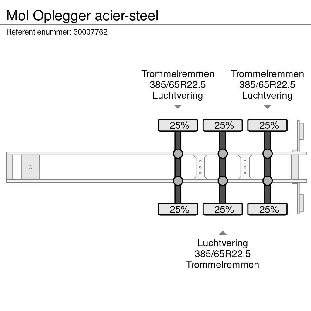 MOL Oplegger acier-steel Kippers