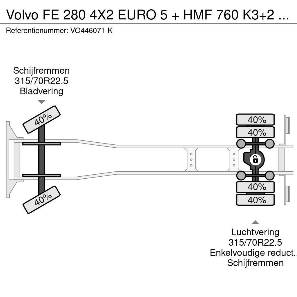 Volvo FE 280 4X2 EURO 5 + HMF 760 K3+2 + REMOTE CONTROL Kranen voor alle terreinen