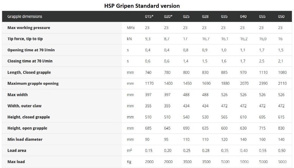 HSP Gripen 028 HD Grijpers