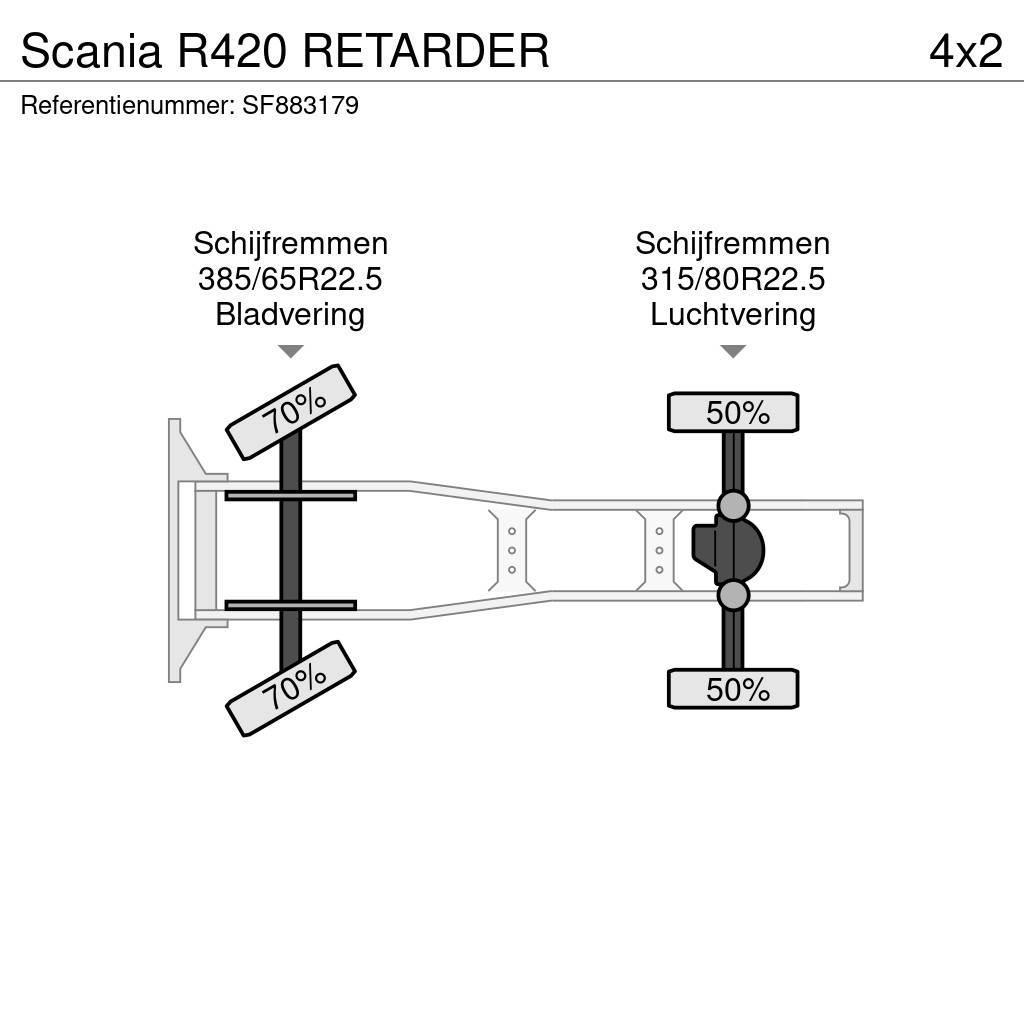 Scania R420 RETARDER Trekkers
