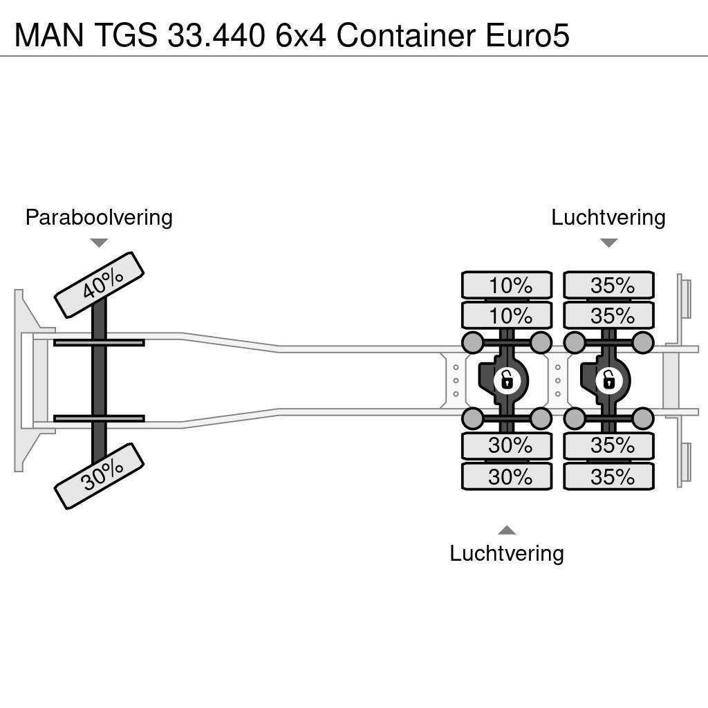 MAN TGS 33.440 6x4 Container Euro5 Vrachtwagen met containersysteem