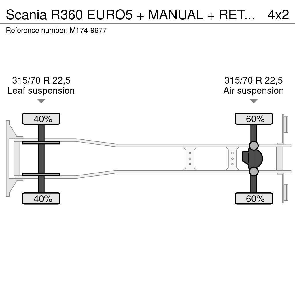 Scania R360 EURO5 + MANUAL + RETARDER Bakwagens met gesloten opbouw