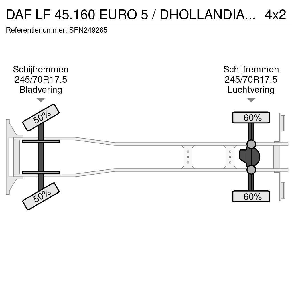 DAF LF 45.160 EURO 5 / DHOLLANDIA 1500kg Bakwagens met gesloten opbouw