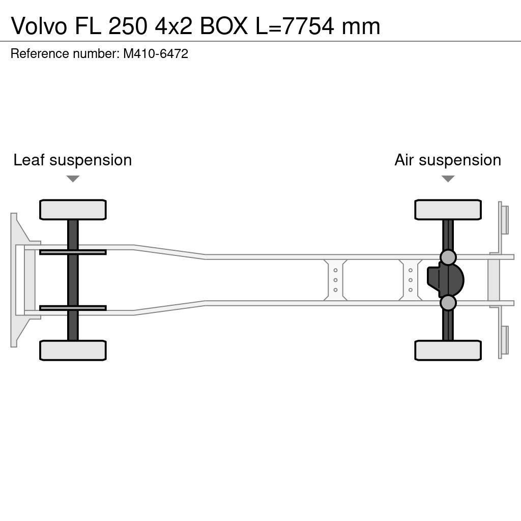 Volvo FL 250 4x2 BOX L=7754 mm Bakwagens met gesloten opbouw