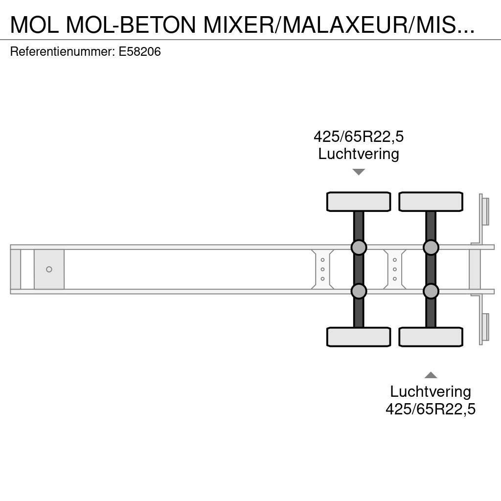 MOL -BETON MIXER/MALAXEUR/MISCHER 10M3 Overige opleggers