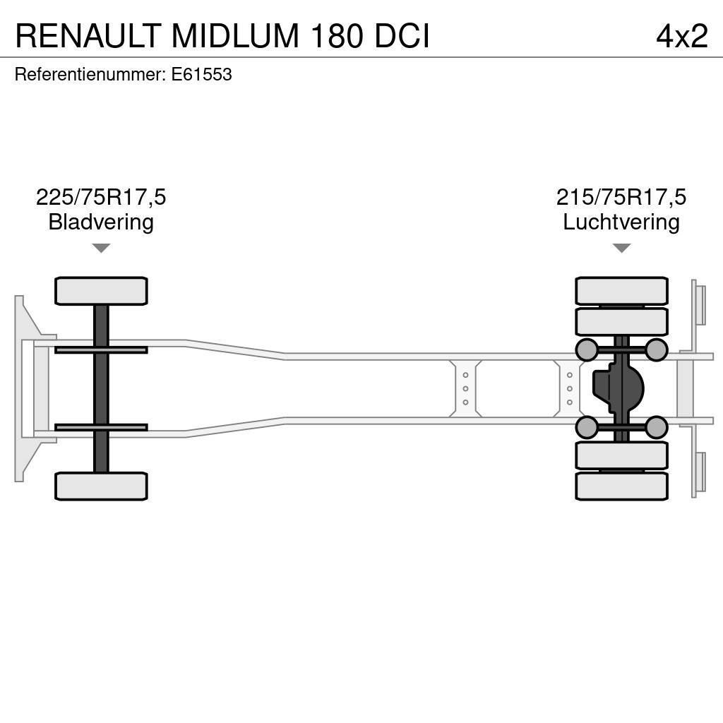 Renault MIDLUM 180 DCI Bakwagens met gesloten opbouw