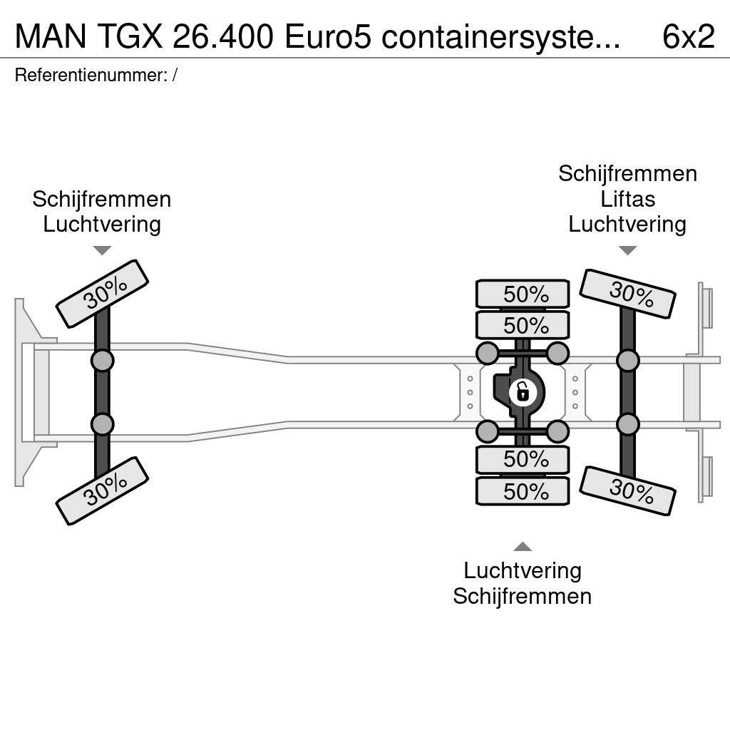 MAN TGX 26.400 Euro5 containersysteem kraan Effer 145 Vrachtwagen met containersysteem
