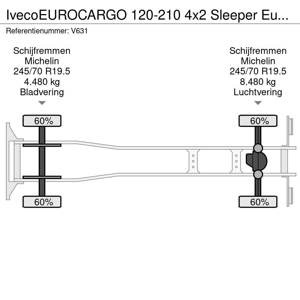 Iveco EUROCARGO 120-210 4x2 Sleeper Euro6 - GeslotenBakw Bakwagens met gesloten opbouw