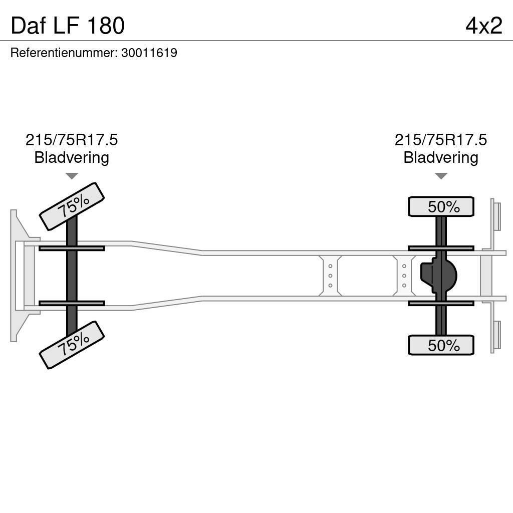 DAF LF 180 Bakwagens met gesloten opbouw