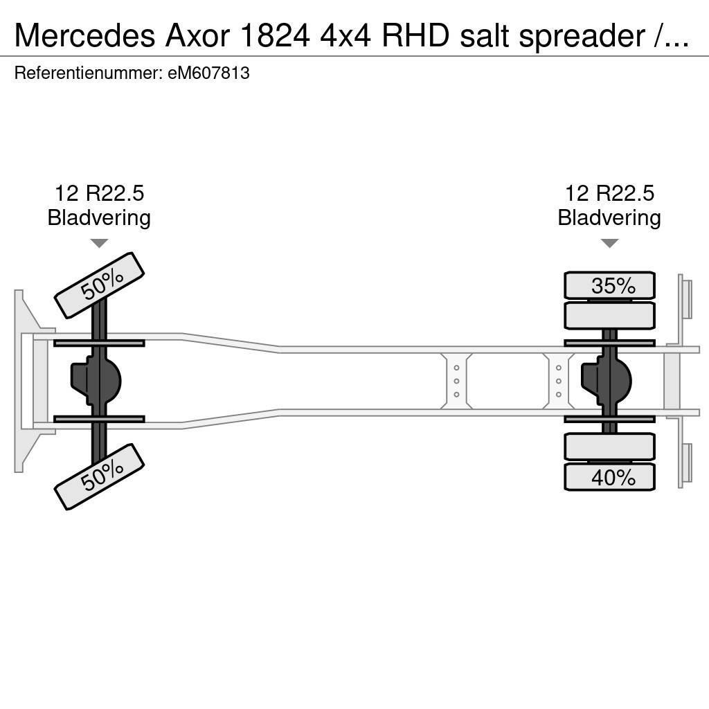 Mercedes-Benz Axor 1824 4x4 RHD salt spreader / gritter Kolkenzuigers