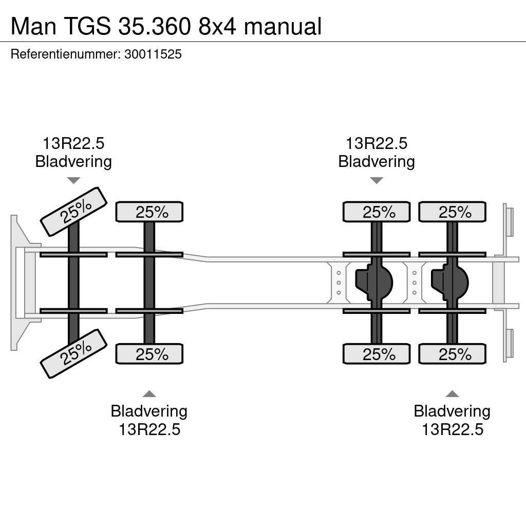 MAN TGS 35.360 8x4 manual Betonmixers en pompen