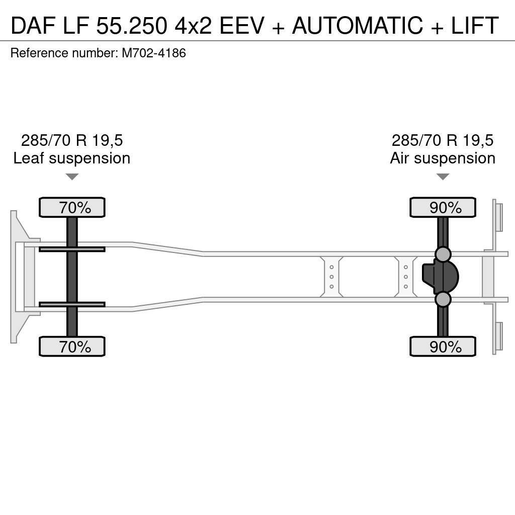 DAF LF 55.250 4x2 EEV + AUTOMATIC + LIFT Bakwagens met gesloten opbouw