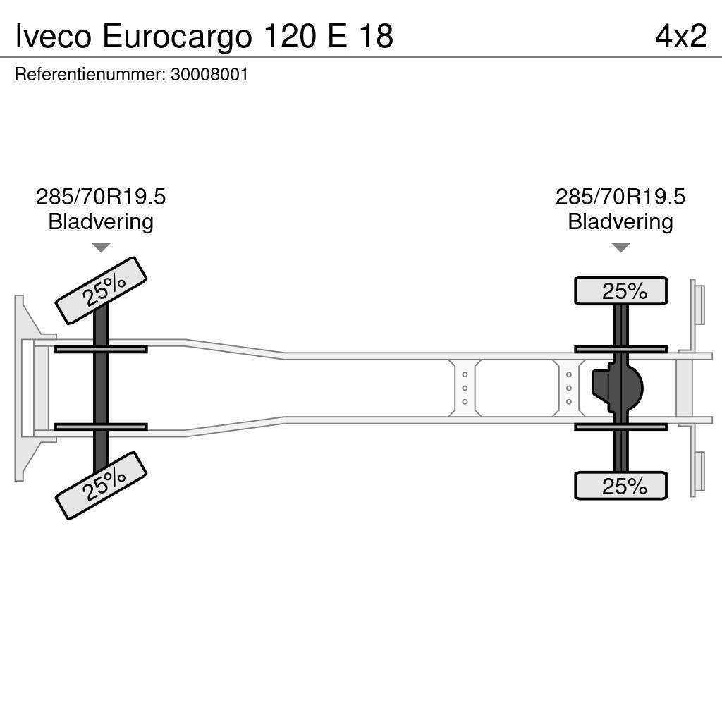Iveco Eurocargo 120 E 18 Kipper
