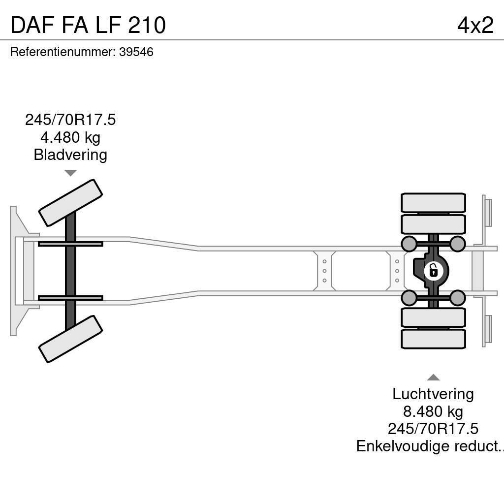 DAF FA LF 210 Bakwagens met gesloten opbouw
