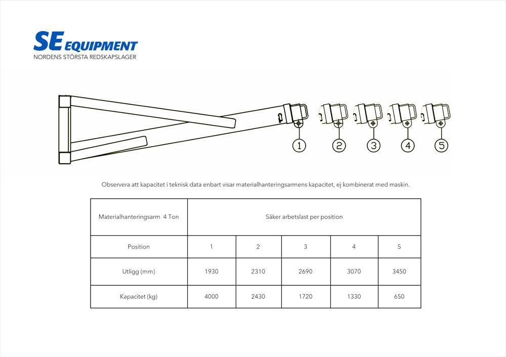 SE Equipment  Mekanisk kranarm 4T Overige componenten